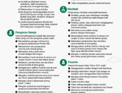 Cegah Covid-19, Simak Surat Edaran Menag Terkait Perayaan Natal