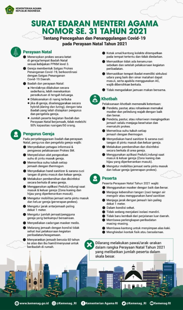 Cegah Covid-19, Simak Surat Edaran Menag Terkait Perayaan Natal Cegah Covid-19, Simak Surat Edaran Menag Terkait Perayaan Natal