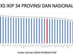 Indeks Keterbukaan Informasi Publik Jawa Barat 2023 Tertinggi Nasional