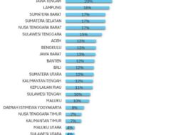 Sulbar Teratas Nasional Pembentukan Koperasi Merah Putih