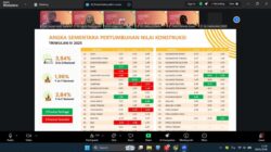 Triwulan IV 2025, Sektor Konstruksi Sulbar Lampaui Pertumbuhan Nasional Triwulan IV 2025, Sektor Konstruksi Sulbar Lampaui Pertumbuhan Nasional