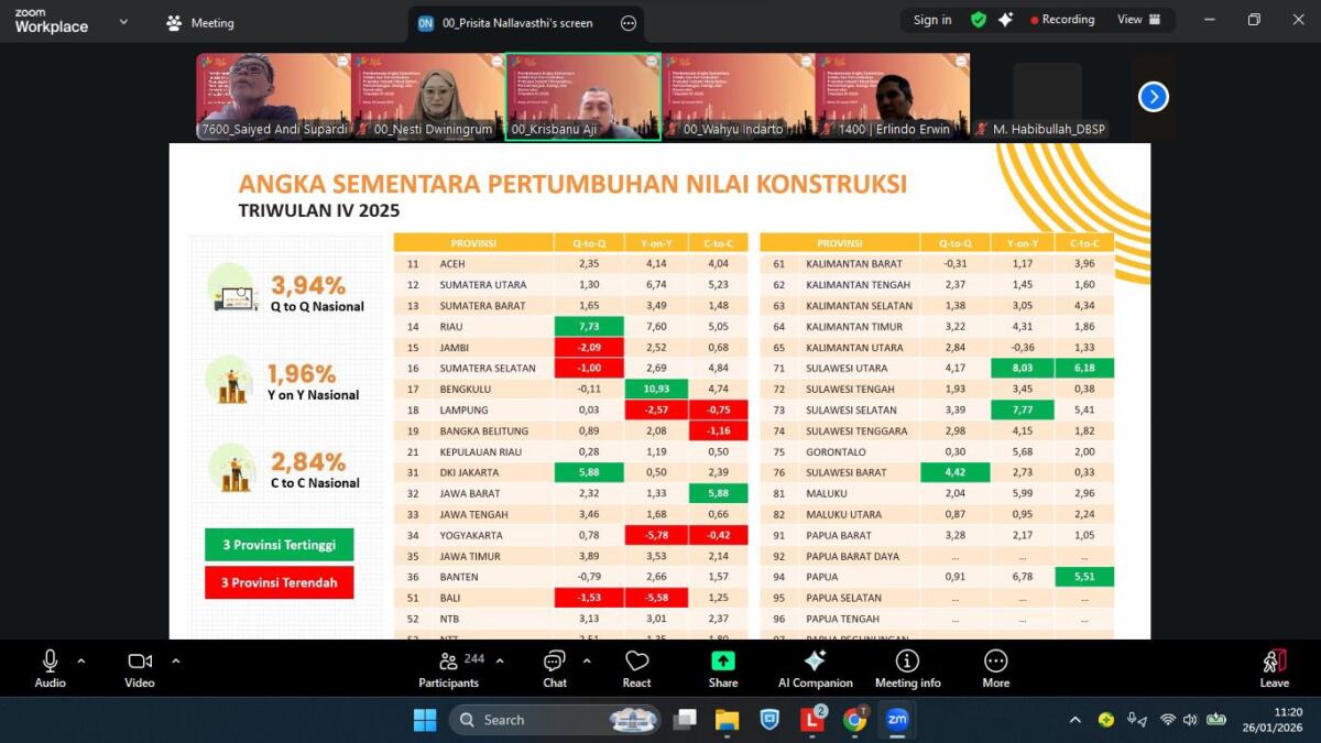 Triwulan IV 2025, Sektor Konstruksi Sulbar Lampaui Pertumbuhan Nasional