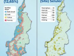 Blankspot Sulbar Terus Menyusut, KominfoSS Intens Koordinasi ke Pusat