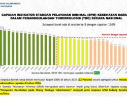 Sulbar Peringkat Tiga Nasional SPM TBC 2025, Capaian Lampaui Target Nasional